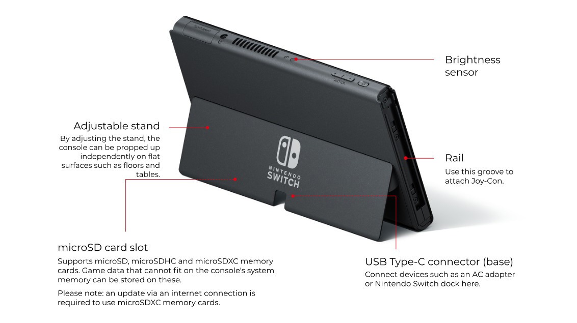 An official diagram, showing the different features found on the reverse of the Switch (OLED model)