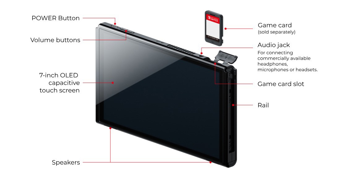 An official diagram, showing the different features found on the front of the Switch (OLED model)